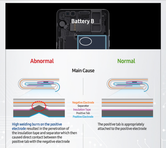 Galaxy-Note-7-Battery-B.png Galaxy-Note-7-Battery-B.png